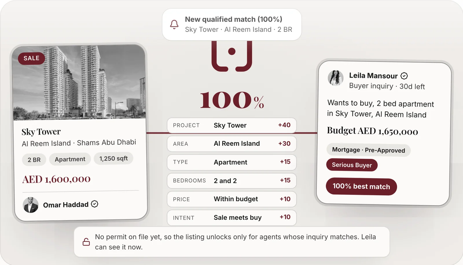A qualified buyer matched to a listing at 100 percent, with the score behind it