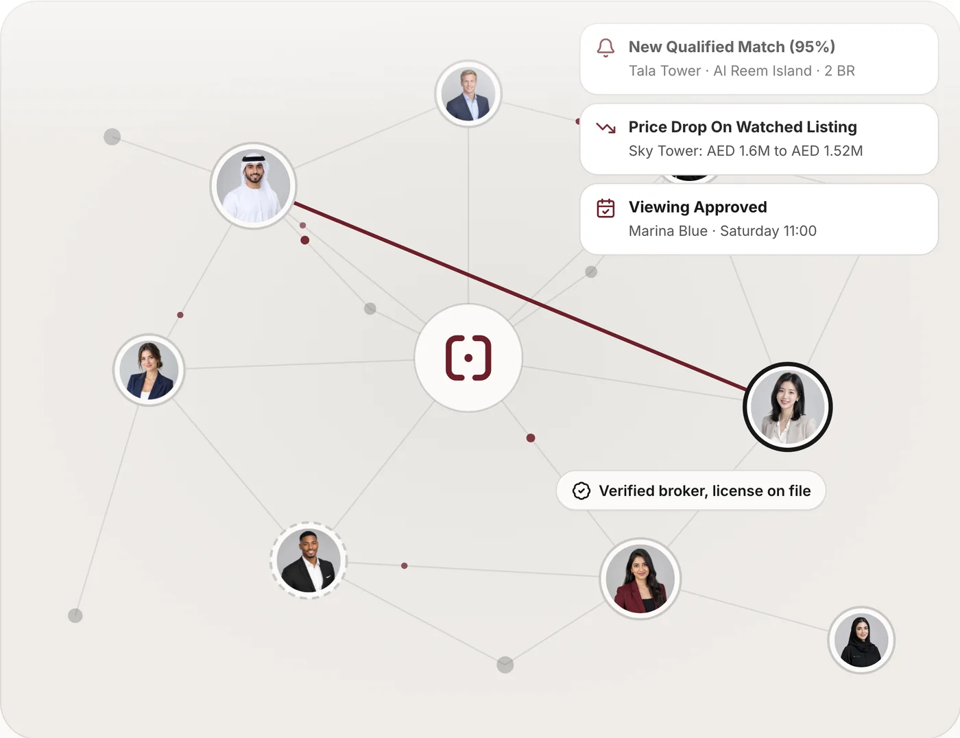 AI agents working one network of brokers, with match, price and viewing alerts